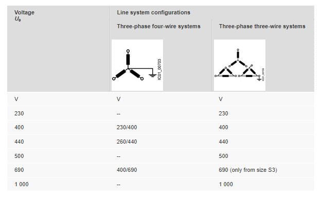 Chart - Siemens SIRIUS 2 Contactors